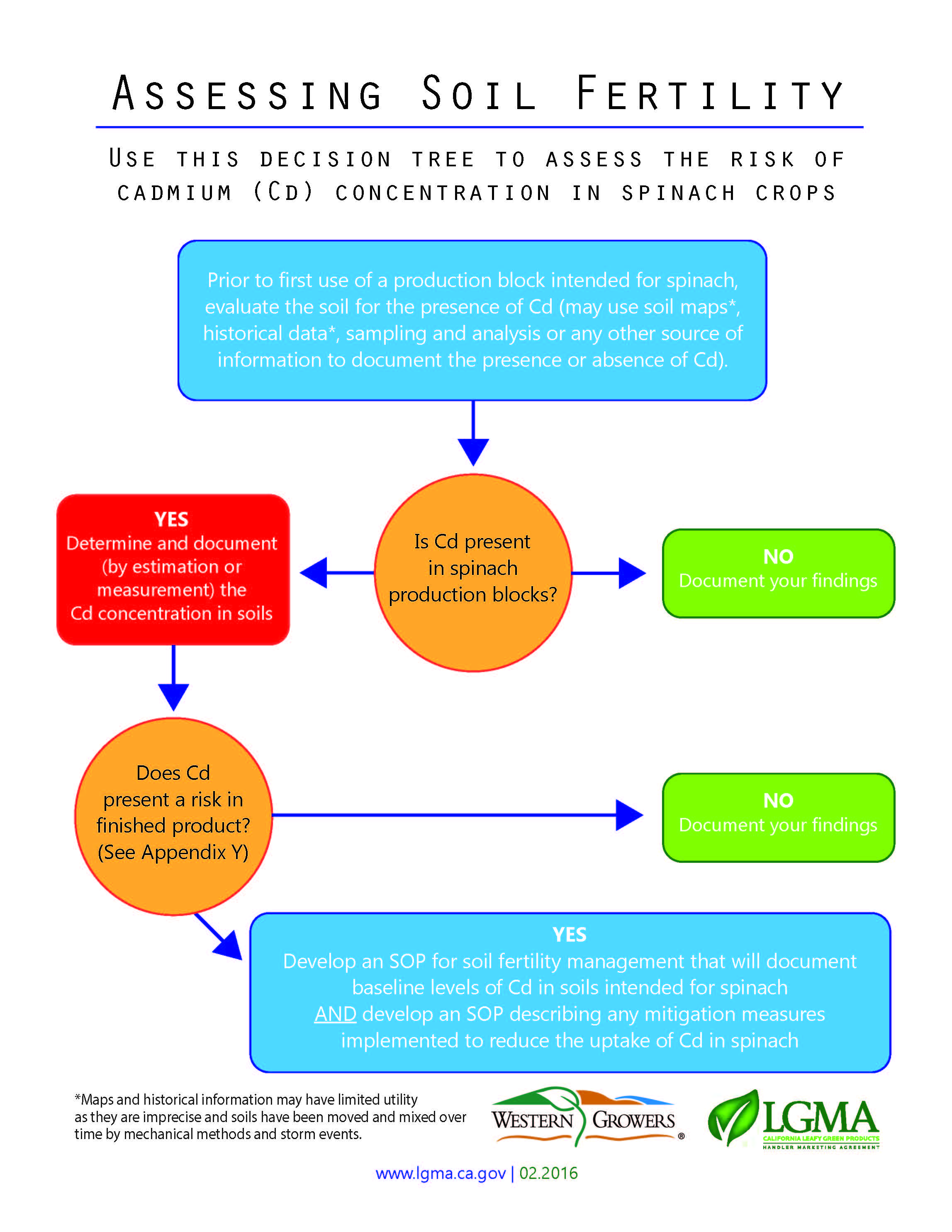 LGMA Metrics California's New Practices Western Growers